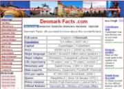 denmark-facts